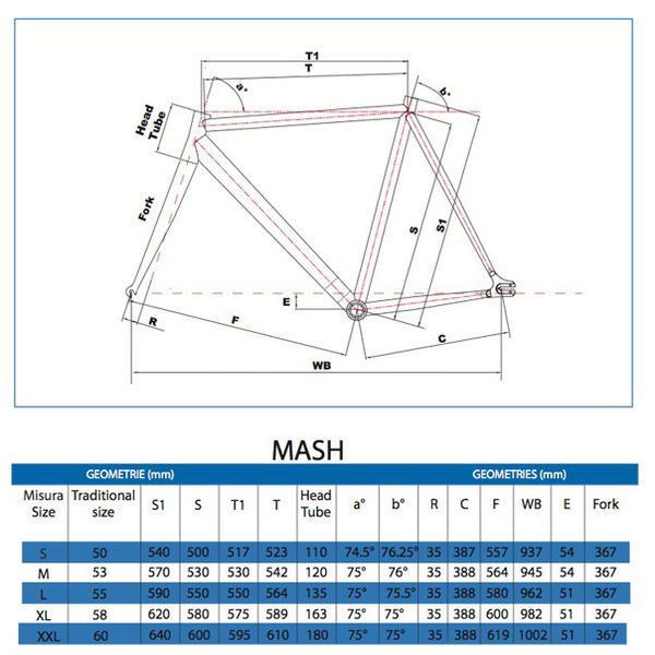 cinelli mash bolt geometry